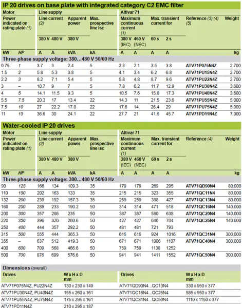 ATV320D11M3C Umrichter für schneid Umrichterantriebe ATV320D11M3C ATV320D11M3C