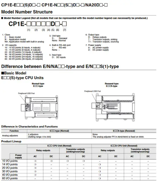 Omron-Steuerung CP1E-N30SDR-A CP1EN30SDRA