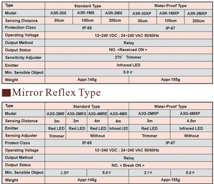 Modul Modul 3RX9802-0AA00 3RX98020AA00