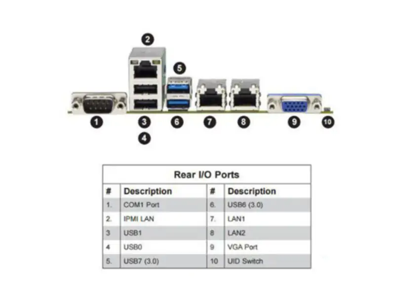 SuperMicro X11SSL-F LGA1151 Server-Motherboard