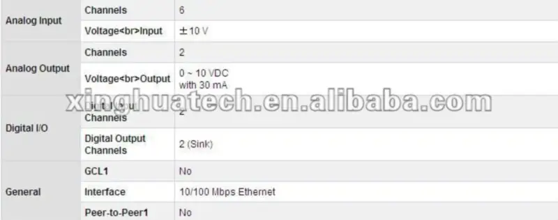 Advantech ADAM-6022-A1E Ethernet-basierter PID-Regler mit zwei Regelkreisen