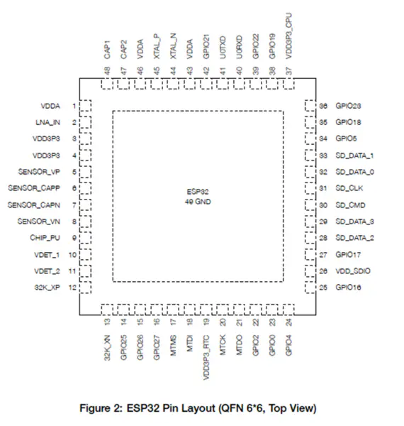 2,4 GHz Wi-Fi-und Wireless Dual Core ESP32 Wifi IC ESP32-D0WD ESP32-D0WD-V3, ESP32-D0WDQ6-V3, ESP32-D0WD, ESP32-D0WDQ6,