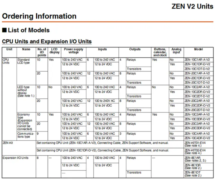 Omron Programmierbares Relais ZEN-8E1DR