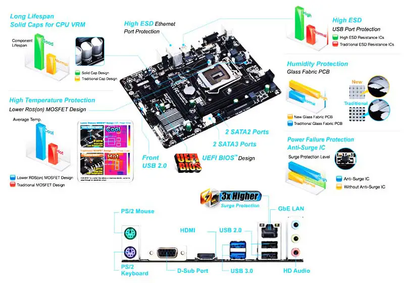 H81 Gaming Motherboard H81g Chipset Motherboards mit Ddr3 16gb Usb und Sata 3.0 Motherboard