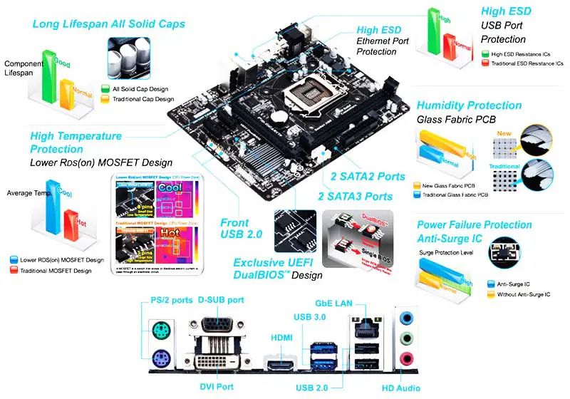 Ga Zweites Motherboard H81 Ddr3 Motherboard Unterstützung 4. Gen Cpu Lga1150 Ddr3 H81m Hd2