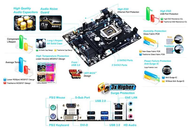 Ga Motherboard H81 Ddr3 Motherboard Unterstützung 4. Gen Cpu Lga1150 Ddr3 Ga H81m D2