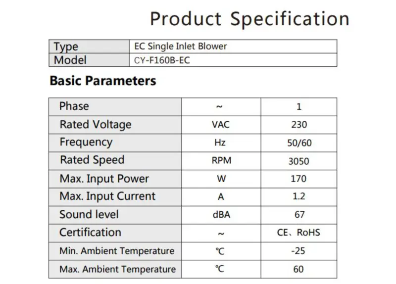 CY-F160B-EC (Ersatz für Ebm papst G3G160-CU09-11)