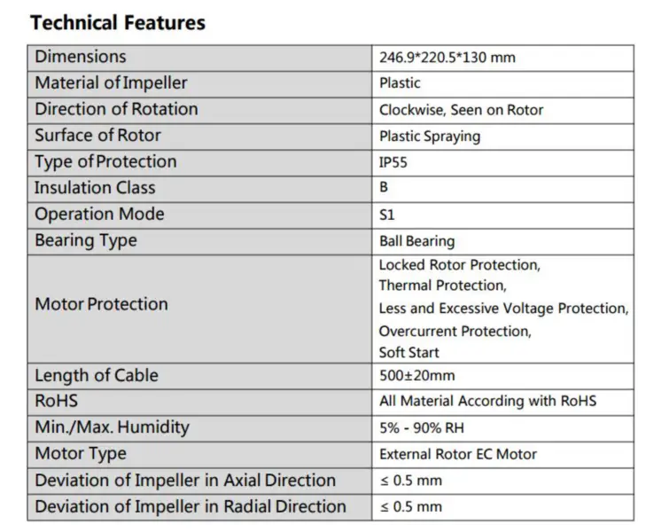CY-F160B-EC (Ersatz für Ebm papst G3G160-CU09-11)