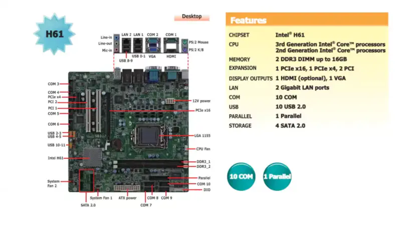 DFI SB332-C Industrie-Motherboard